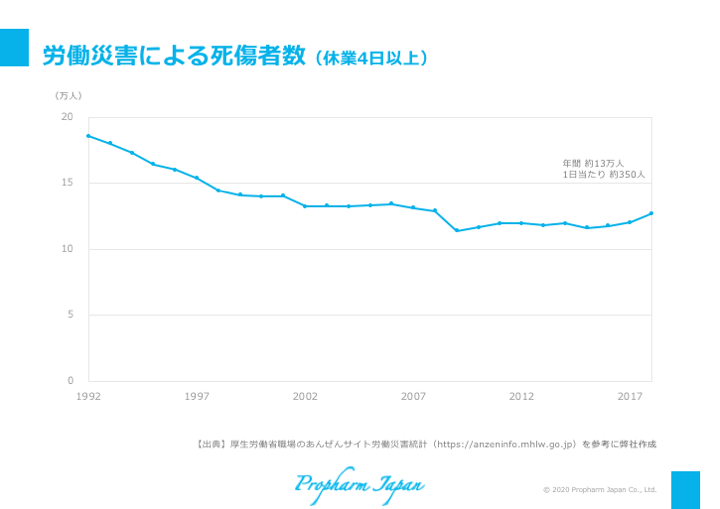 産業用ロボットと労働安全