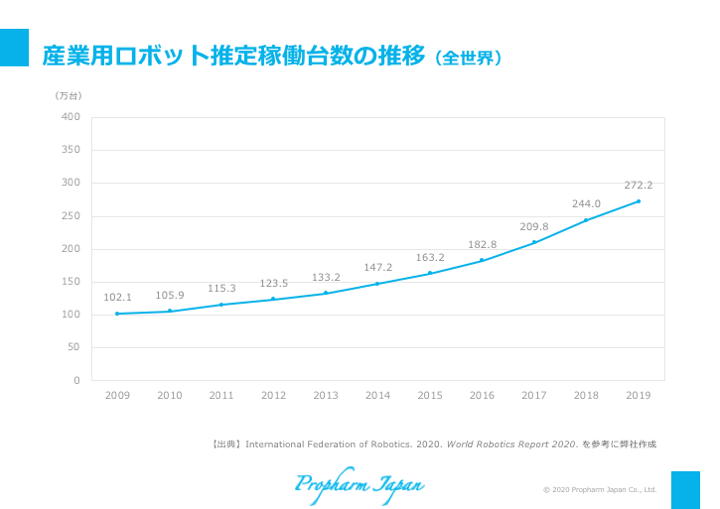 産業用ロボットと労働安全